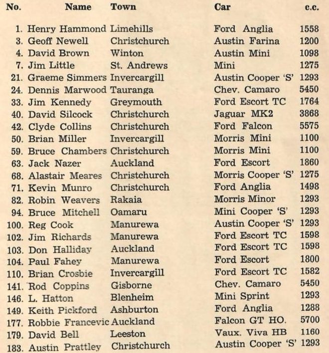 Programme entry list including 146, L. Hatton, Blenheim, Mini Sprint, 1293 cc